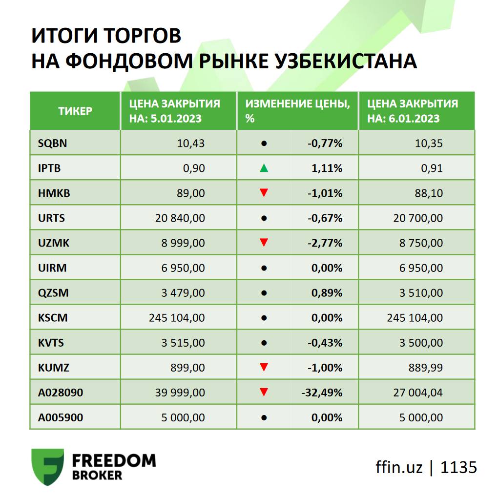 Тарифные планы фридом воронеж