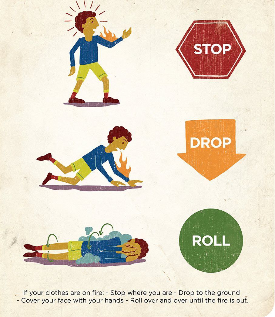 Do if. Stop Drop and Roll. Fire Safety Rules for children. Stop Drop and Roll Fire. Fire Rules for Kids.