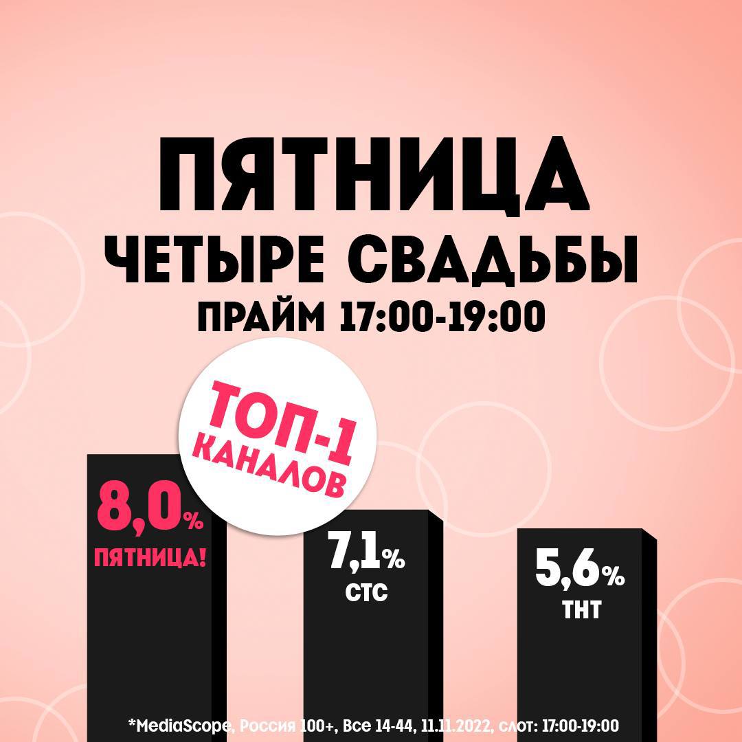 Через сколько будет 11 октября пятница. Канал пятница шрифт