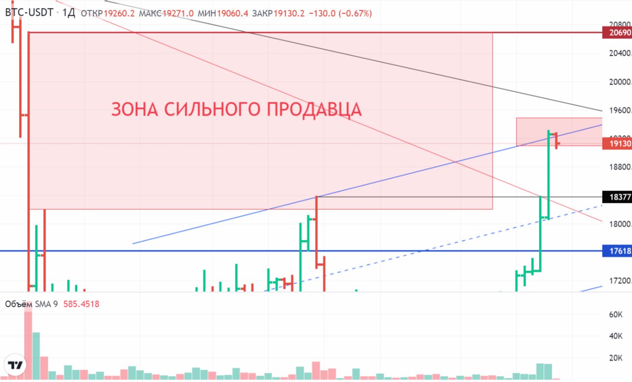 Тестирование каналов. Тестирование каналов