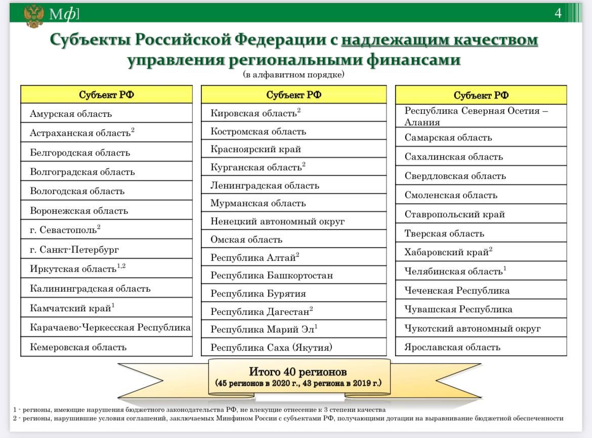 Качество региональных финансов. Качество управления региональными финансами. Управление региональными финансами рисунок. Управление региональными финансами график. Кто управляет региональными финансами.