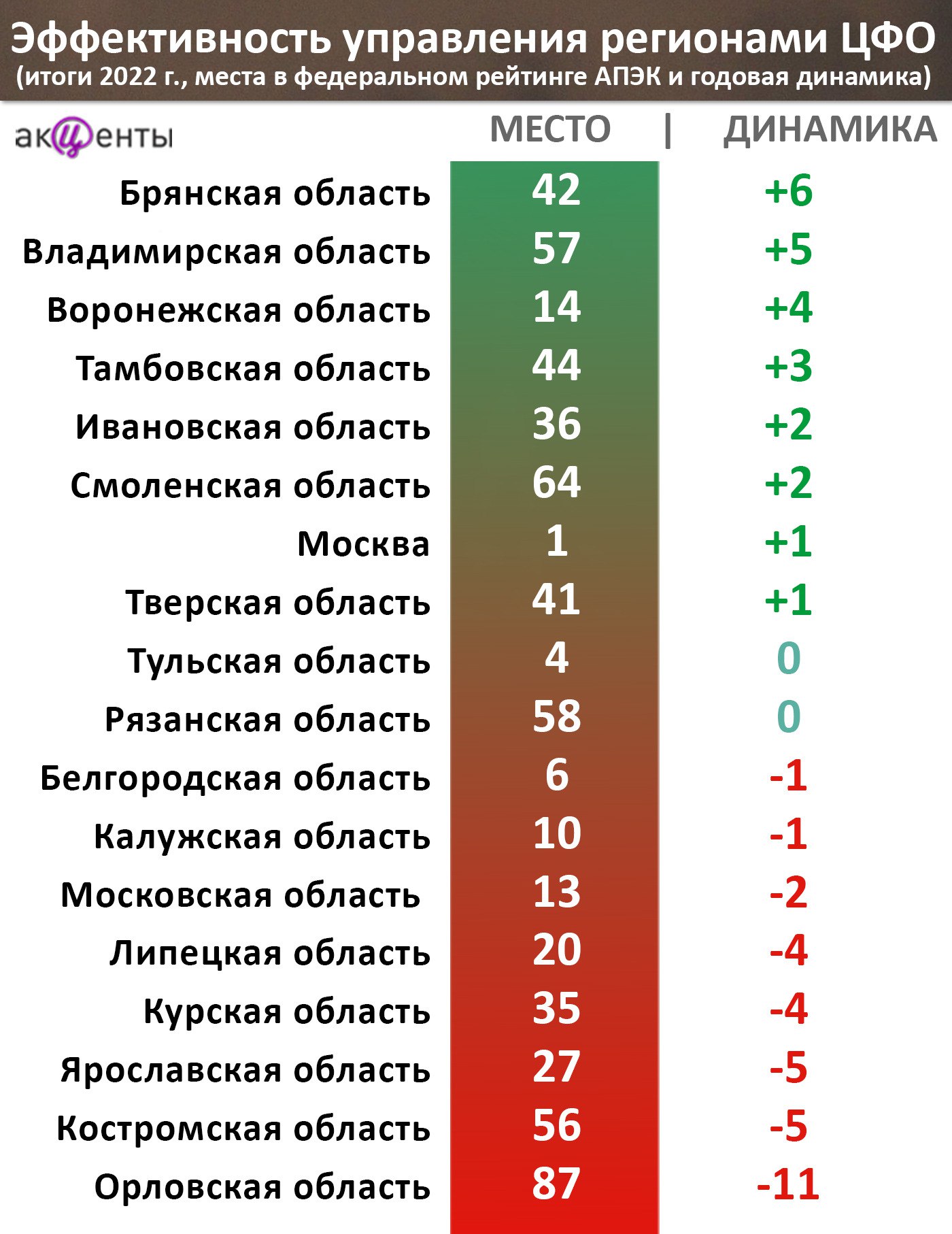 Рейтинг качества мебели в россии