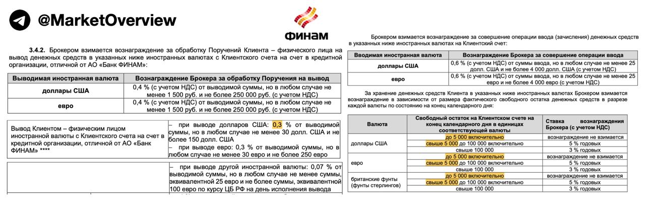 Тарифные планы финам брокер