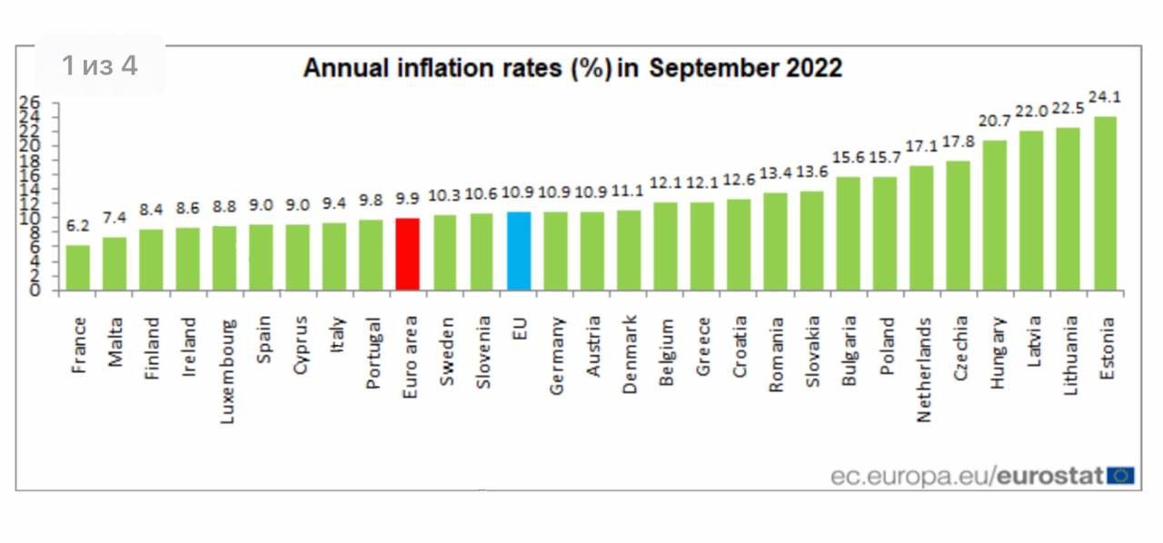 Процент инфляции с 2019 по 2024. Инфляция в еврозоне по годам. Уровень инфляции по странам.