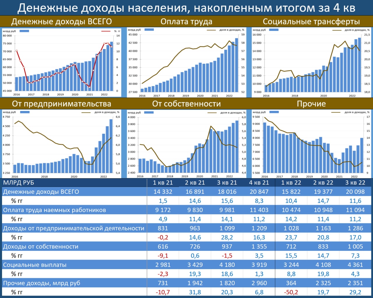 Рост трансфертов. Population Incomes.