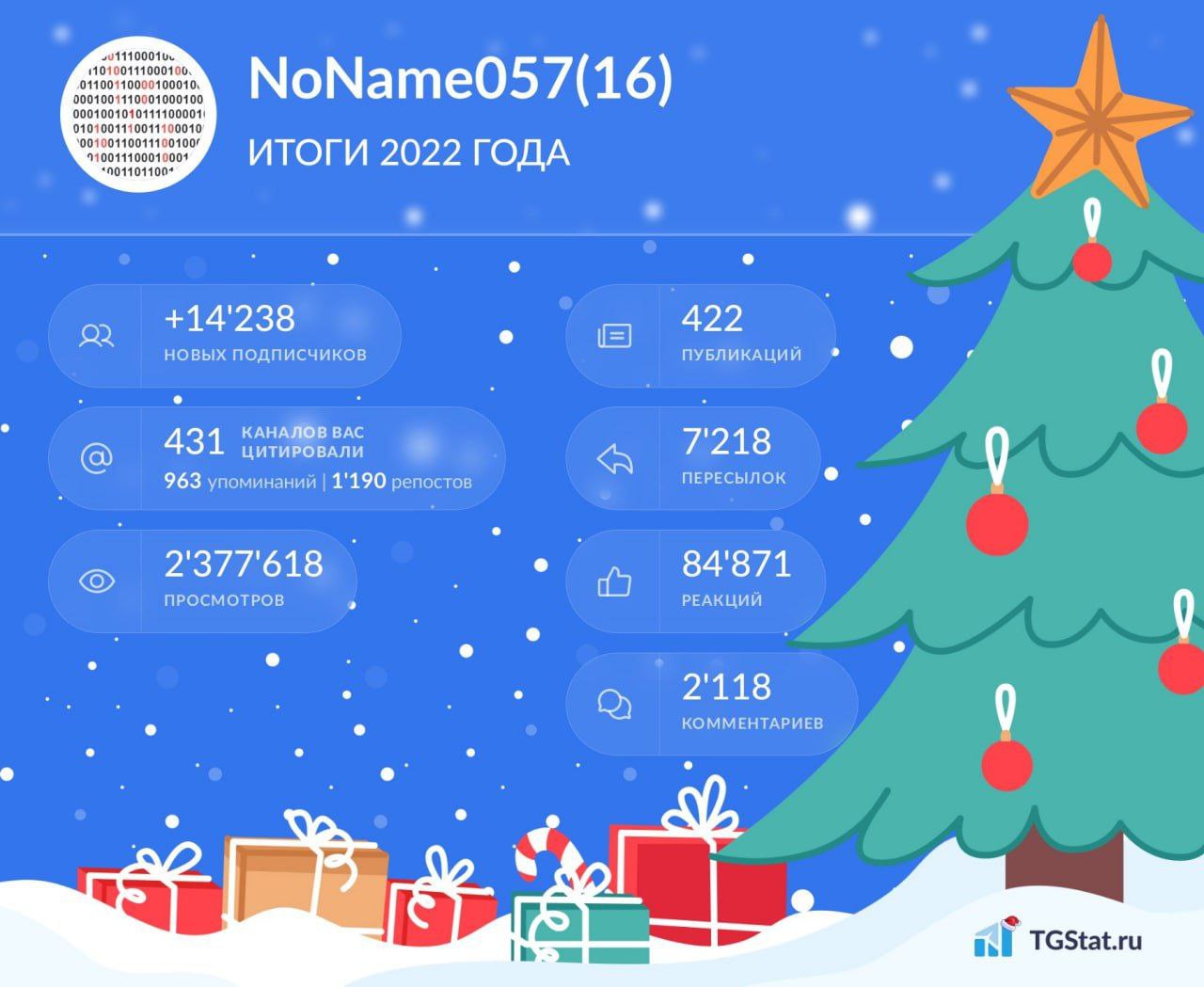 Telegram Channel "NoName057(16)" — @noname05716 — TGStat