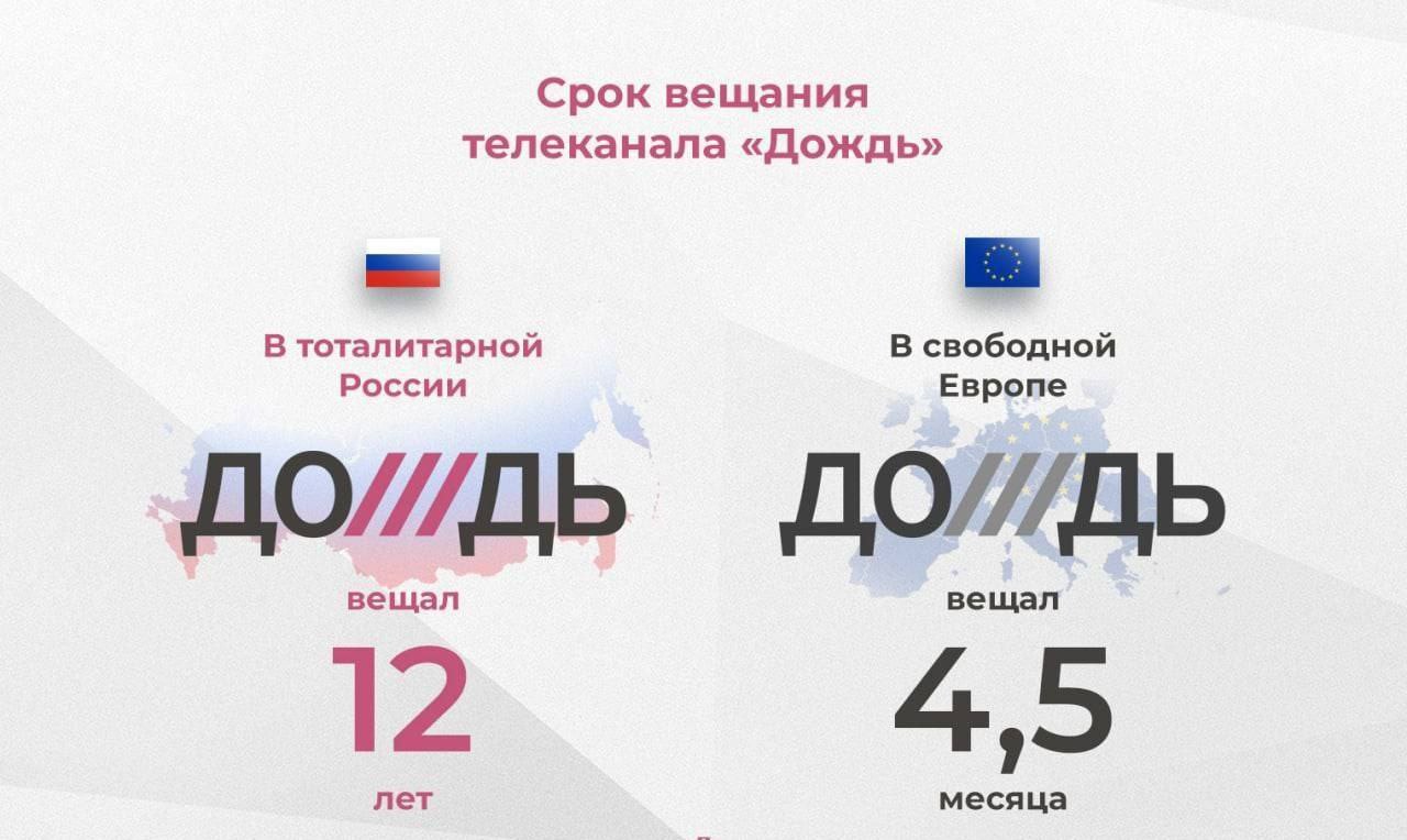 Дождь телеканал где находится. Телеканал дождь. Дождь ТВ. Телеканал дождь логотип. Телеканалы Латвии.