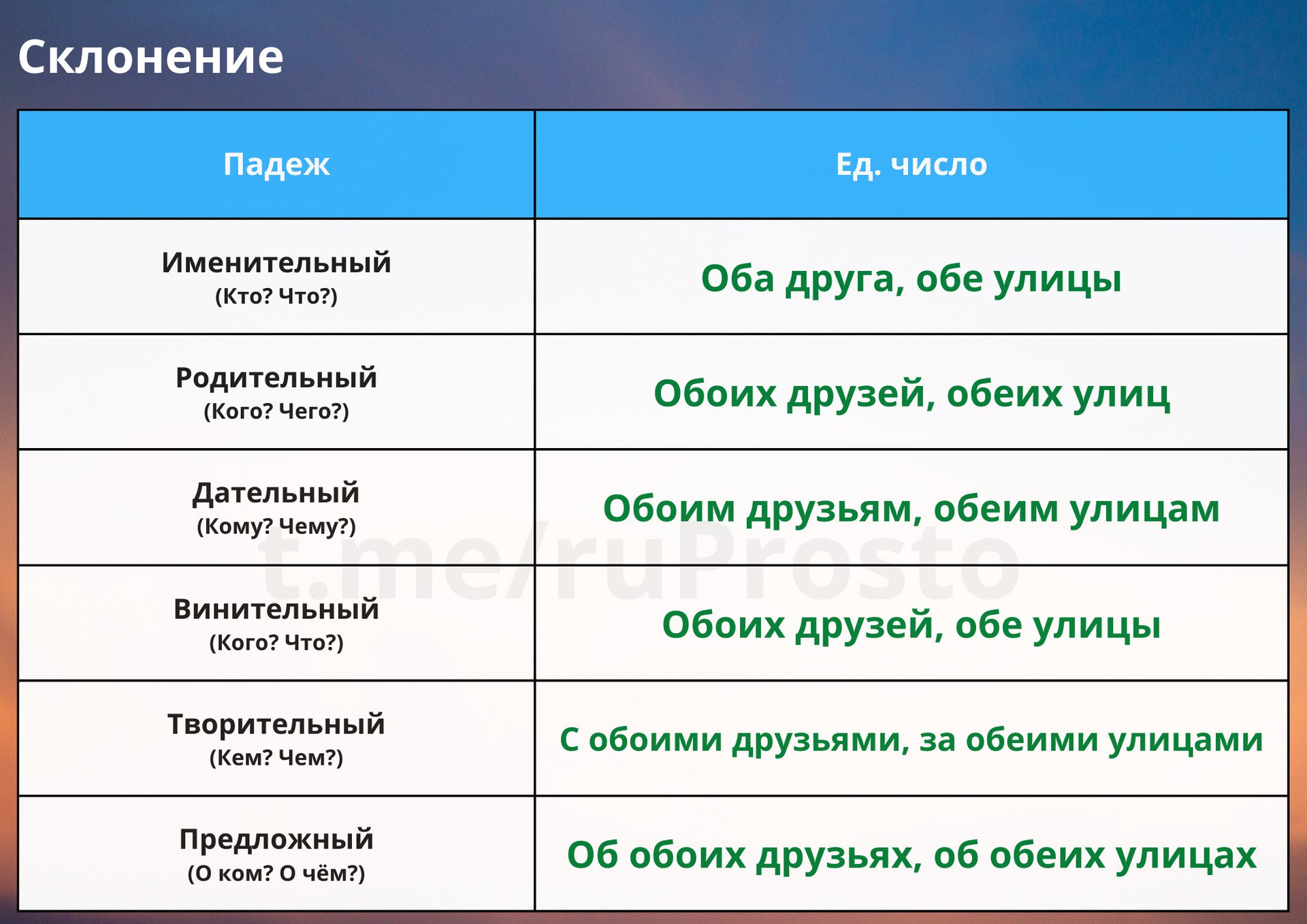 Обоими и обеими разница. Числительные оба и обе с существительными. Сочетание числительных оба обе. Числительное обе сочетается с существительным какого рода. Числительные оба обе с кем сочетается не сочетается.