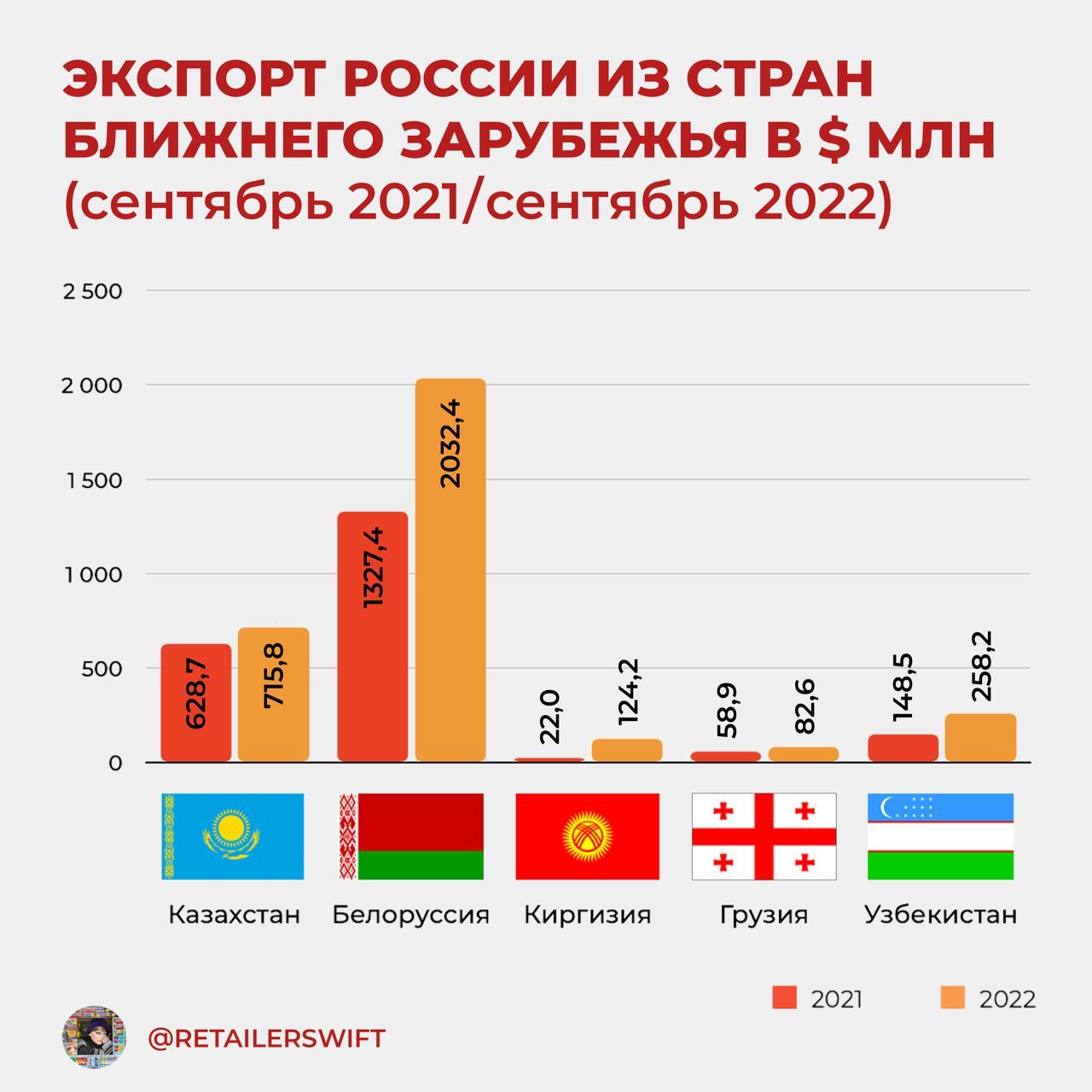 статистика больших член страна фото 28