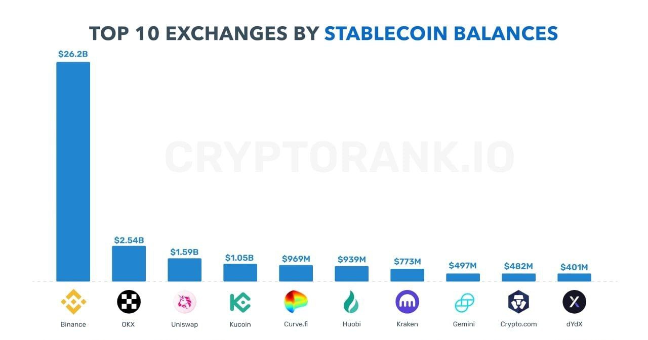 Топ 10 бирж