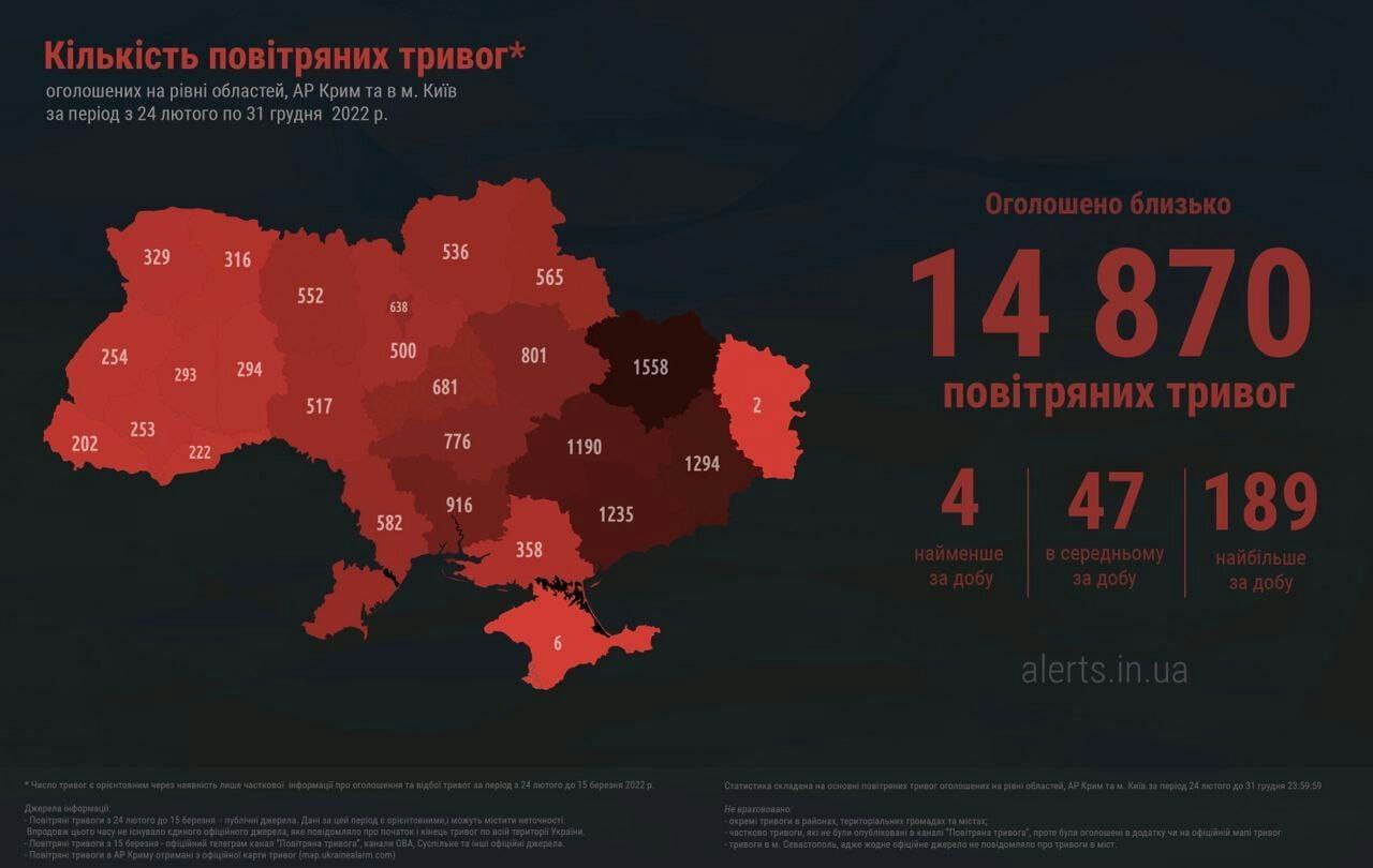 Alerts in ua карта повітряних