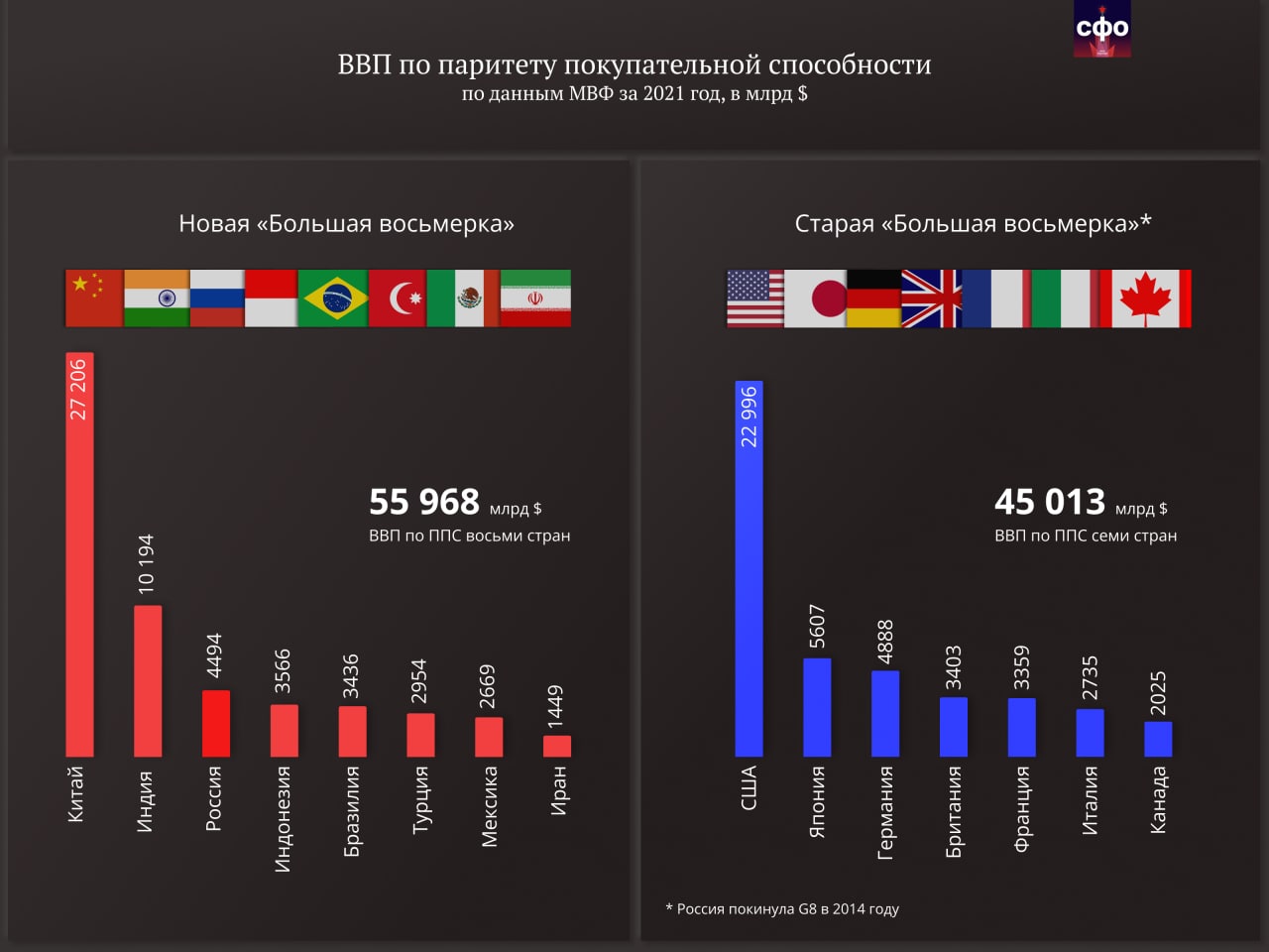 Ввп по ппс китая