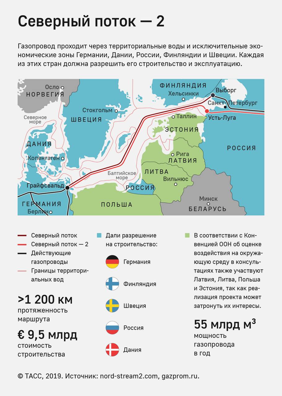 Карта территориальных вод балтийского моря