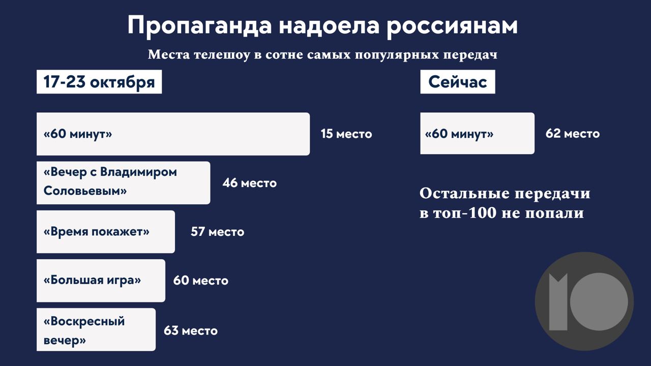 Публикация #14231 — Можем объяснить (@mozhemobyasnit)