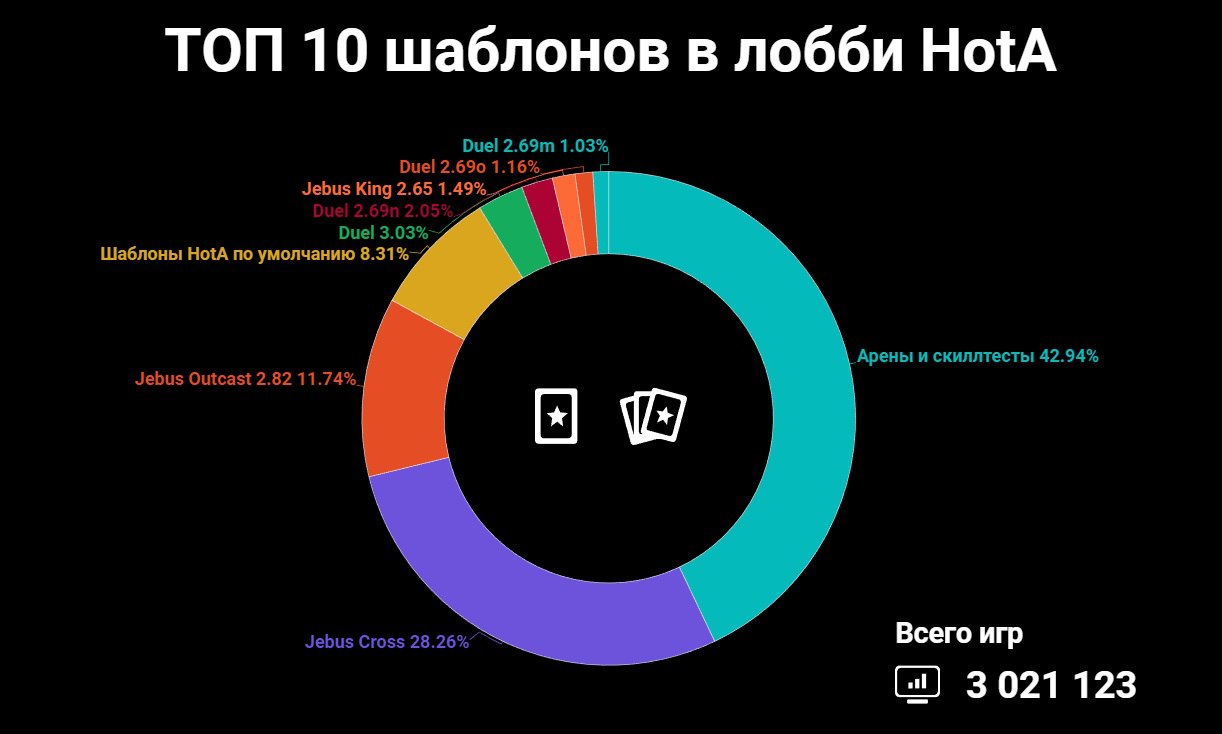 сколько людей сейчас играют стим фото 93