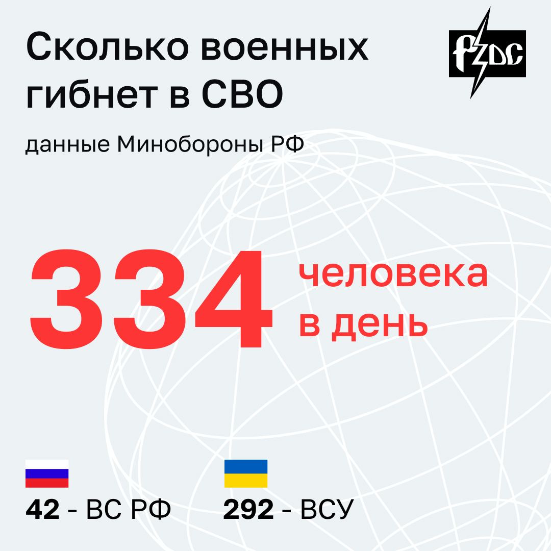 &laquo;Специальная военная операция по демилитаризации и денацификации Украины&raquo; продолжается уже 292 дня, число погибших и раненых военнослужащих ежедневно растет с каждой стороны (и каждая преуменьшает соб