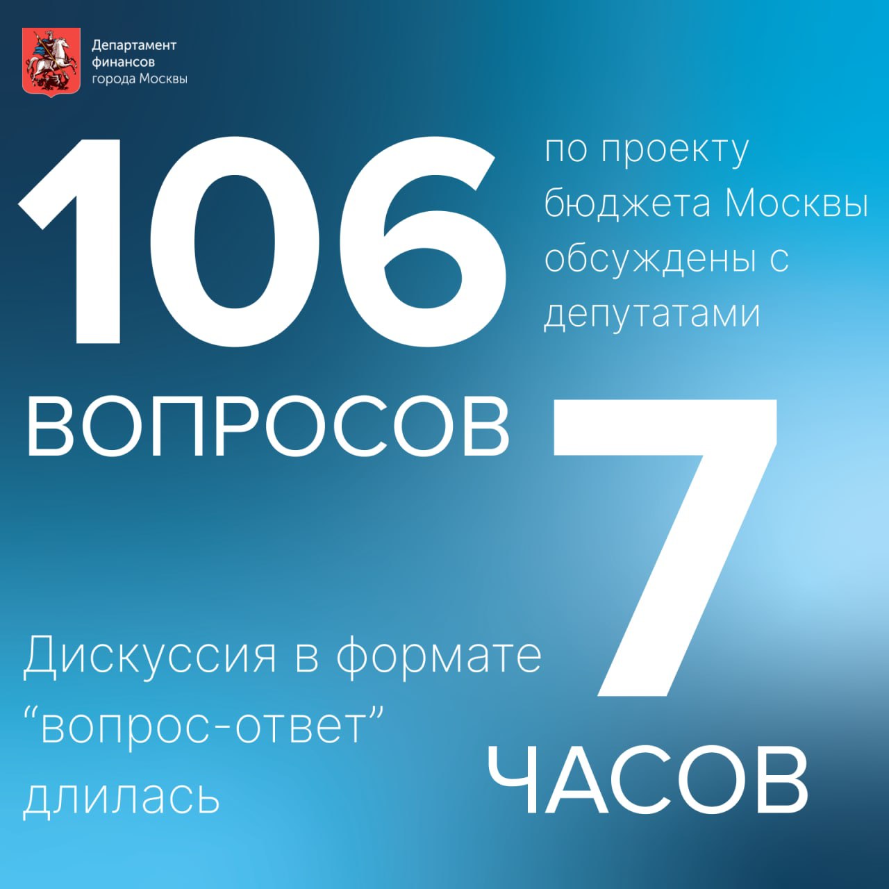 Факты 2022 года. Цифра дня пост.