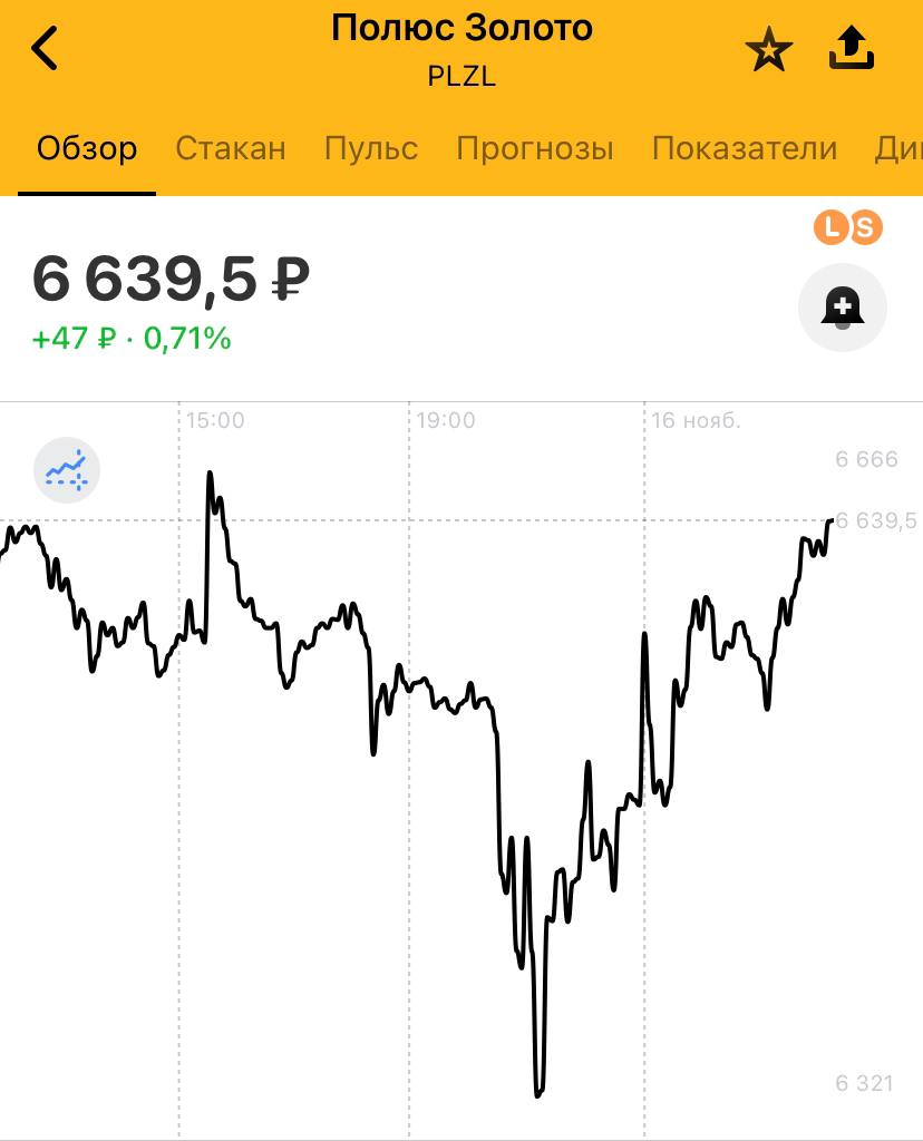 Продать акции полюс. Логотип компании полюс золото.