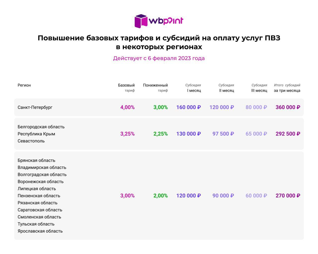 Чат поставщиков wildberries телеграмм фото 31