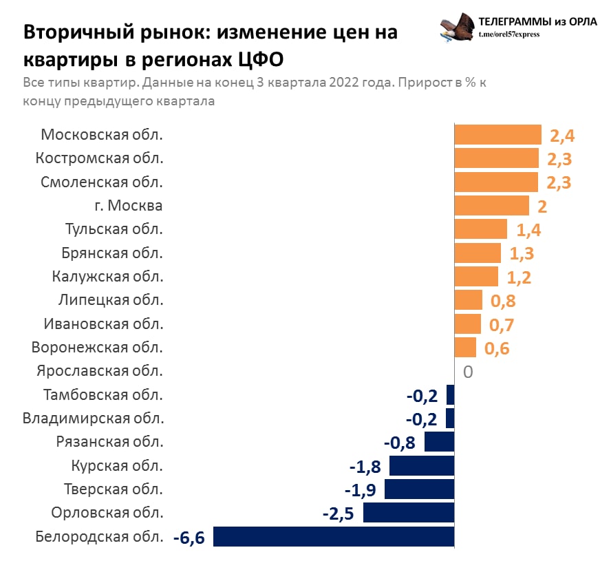 Что будет с ценами на вторичное. Снижение цен на вторичку. Ожидается ли понижение цен на жилье на вторичном рынке.