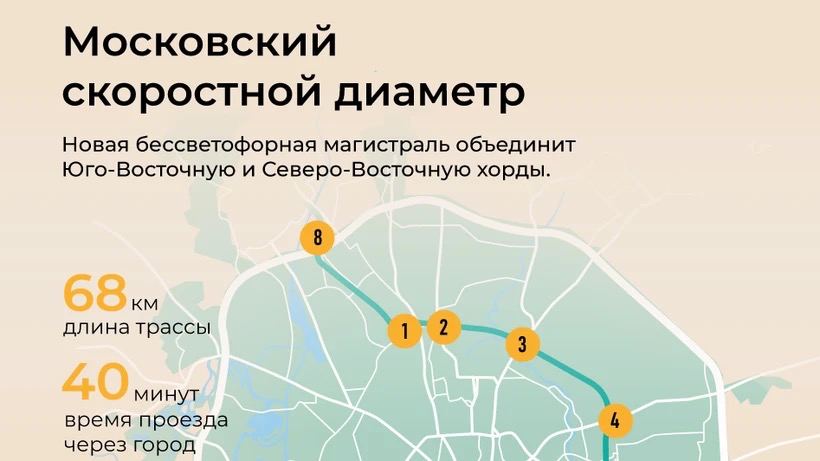 Проезд по ювх платный. Московский скоростной диаметр на карте. Московскому скоростному диаметру (мсд). Московский скоростной диаметр схема. Московский скоростной диаметр схема на карте Москвы и Московской.