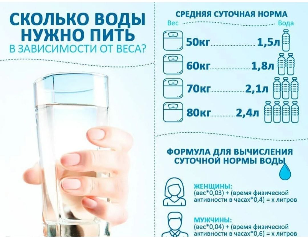 Сколько воды нужно выпивать в день