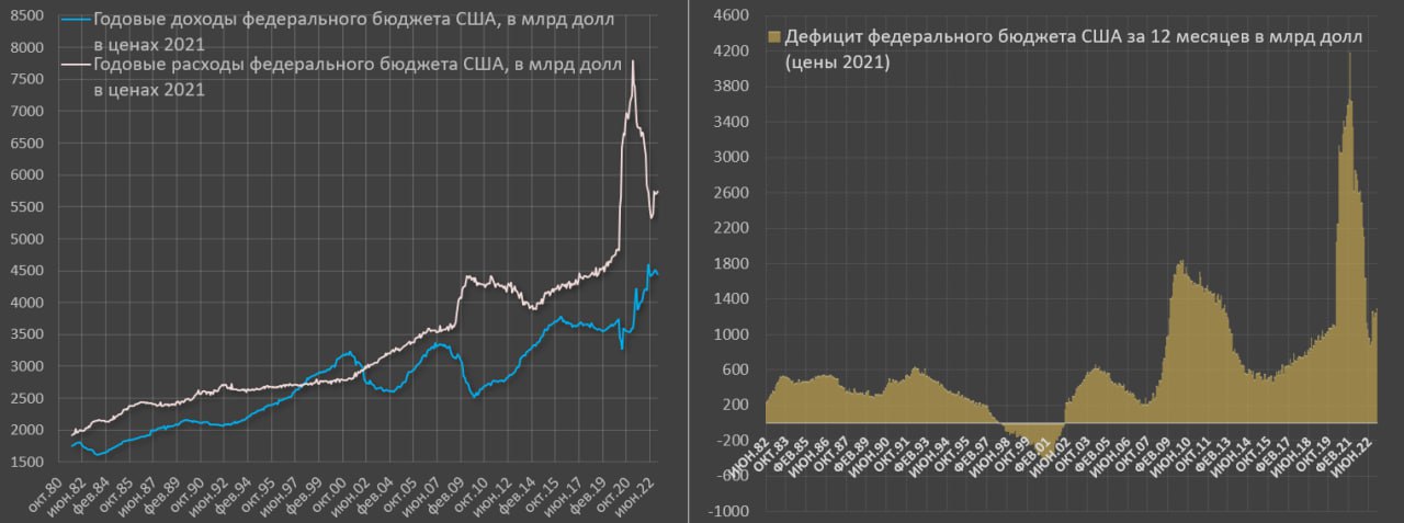 Telegram-канал "Spydell_finance" — @spydell_finance — TGStat