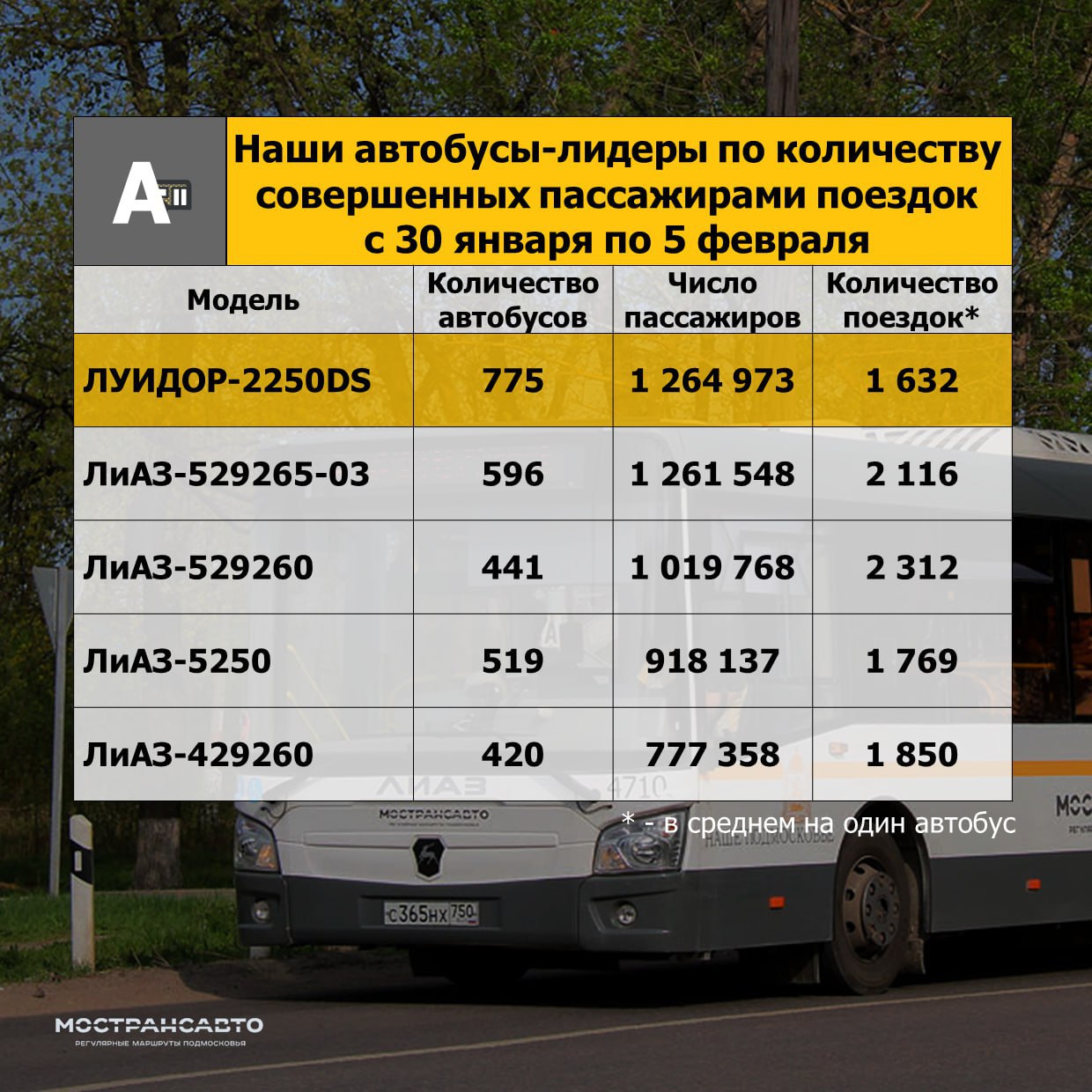 Мострансавто расписание автобусов 2025. Маршрутка какая марка. Автобус Мострансавто