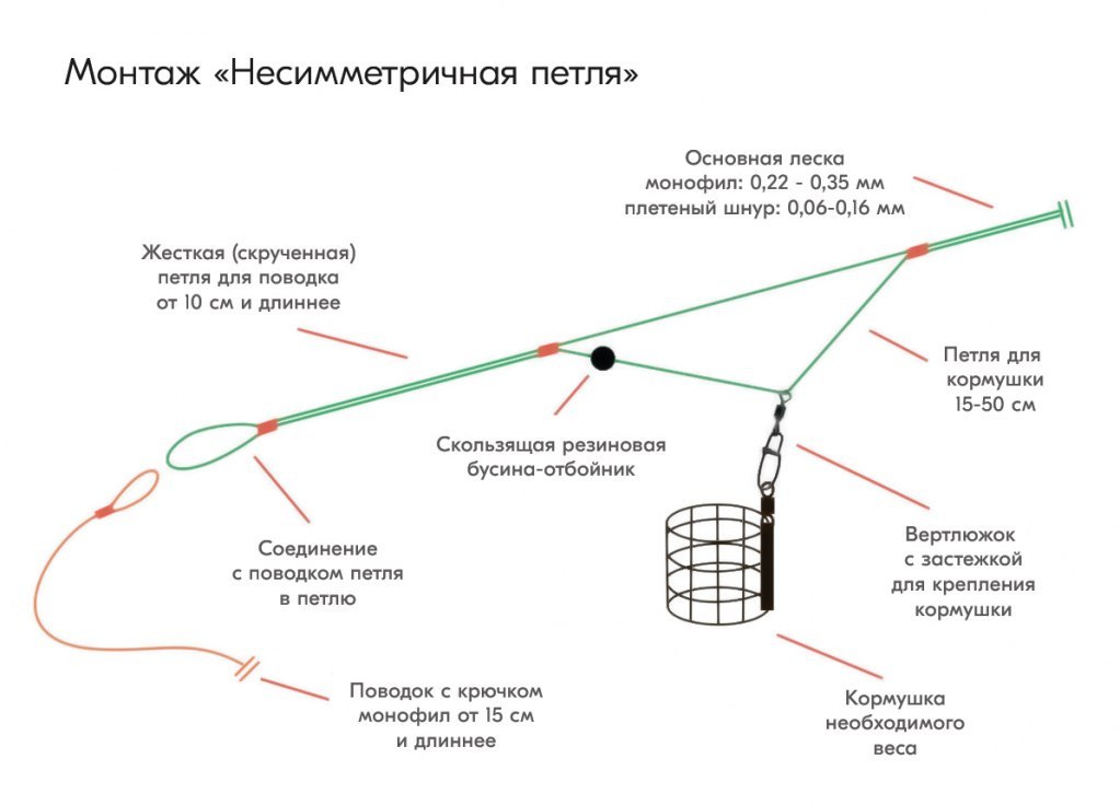 Петля орлова для фидера с фидергамом фото Post #4962 - Рыбацкий канал (0ZJmy6qRO2BjMGEy)