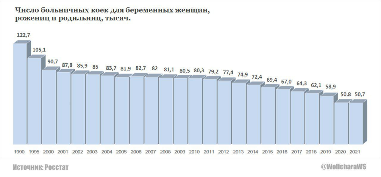 2013 году в том числе. 2013 год календарь год. количество больниц в рф по годам. 2013 году в том числе. 2013 году в том числе.