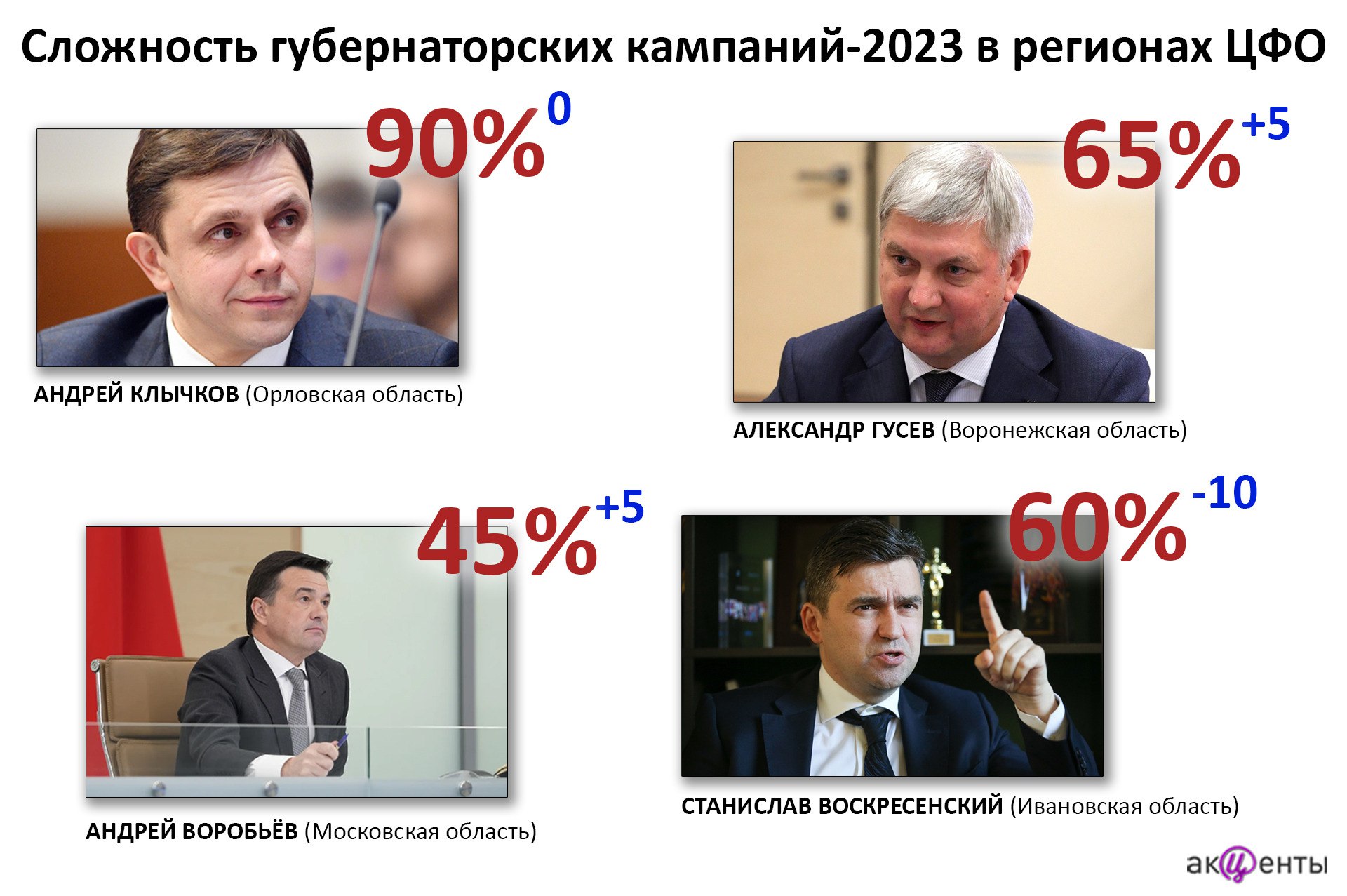 Результаты выборов в красноярском крае 2023
