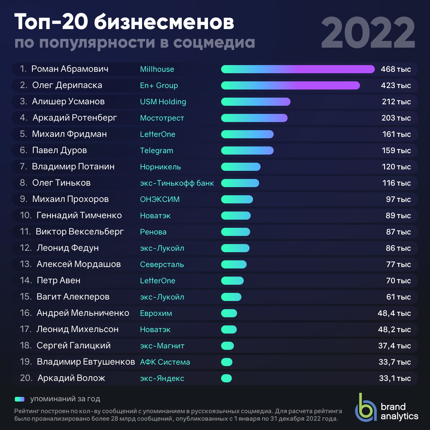 топ манги по популярности в мире фото 28