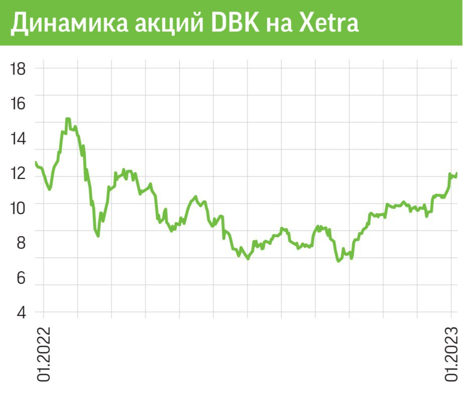 Финансовые метрики. Рост акций. Рост доходов. Акции рост успех. Рост выручки акции видео.