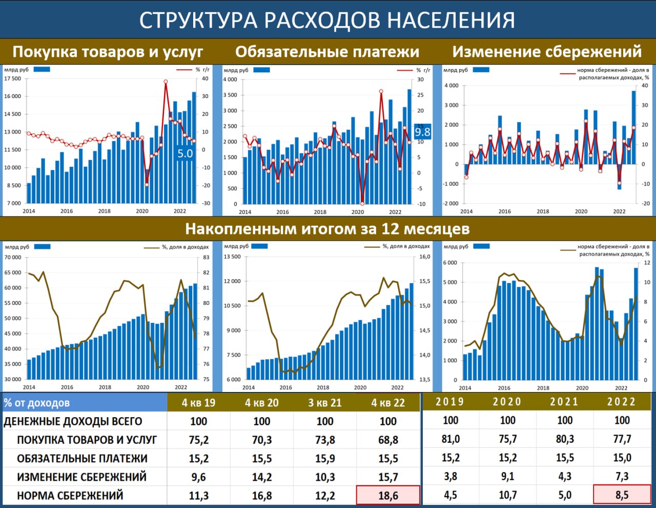 Спрос на 2023 год