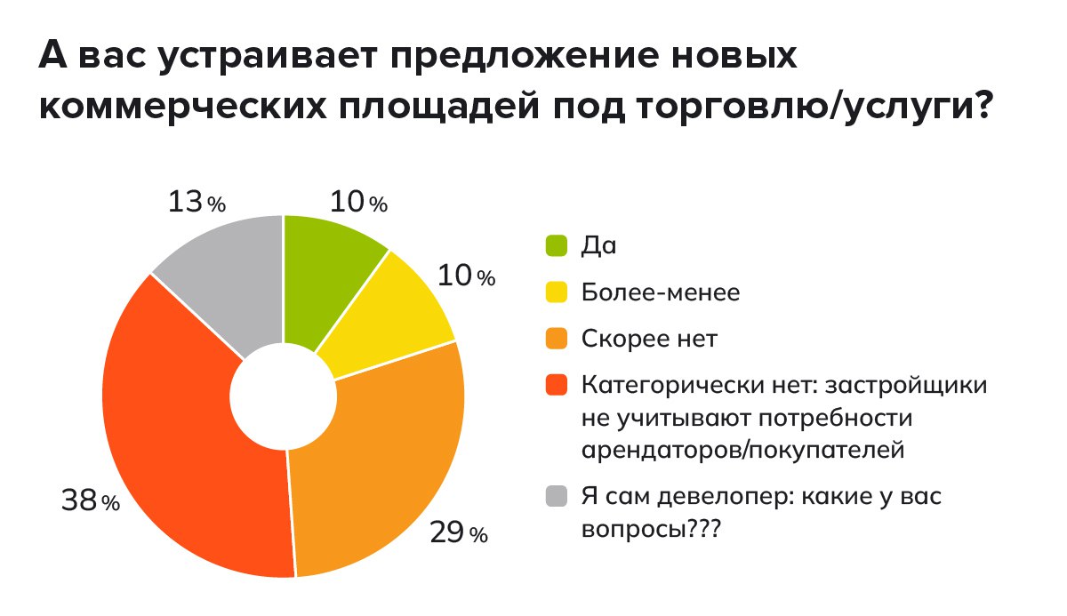 Устроен предложение