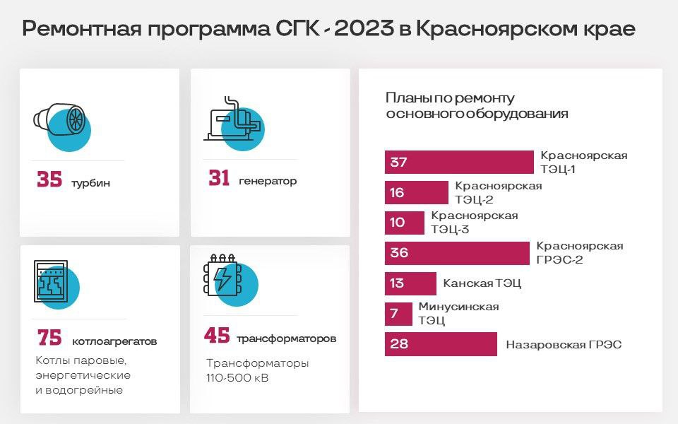 Сгк красноярск мобильное приложение. Программа госгарантий 2023 Красноярский край.