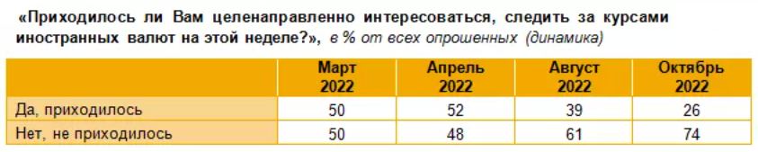 Курс доллара на осень 2024