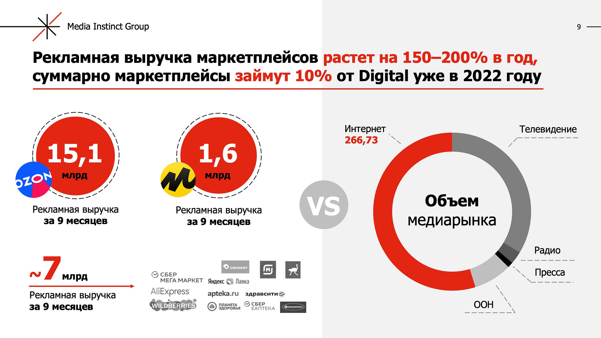 анализ рынка мебели 2022