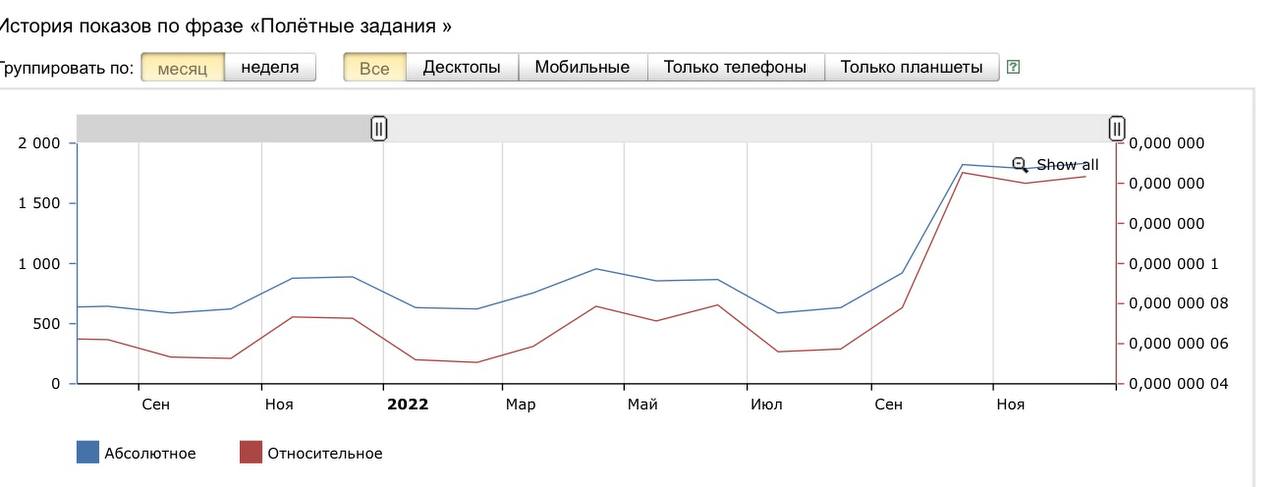 Национальный z курс