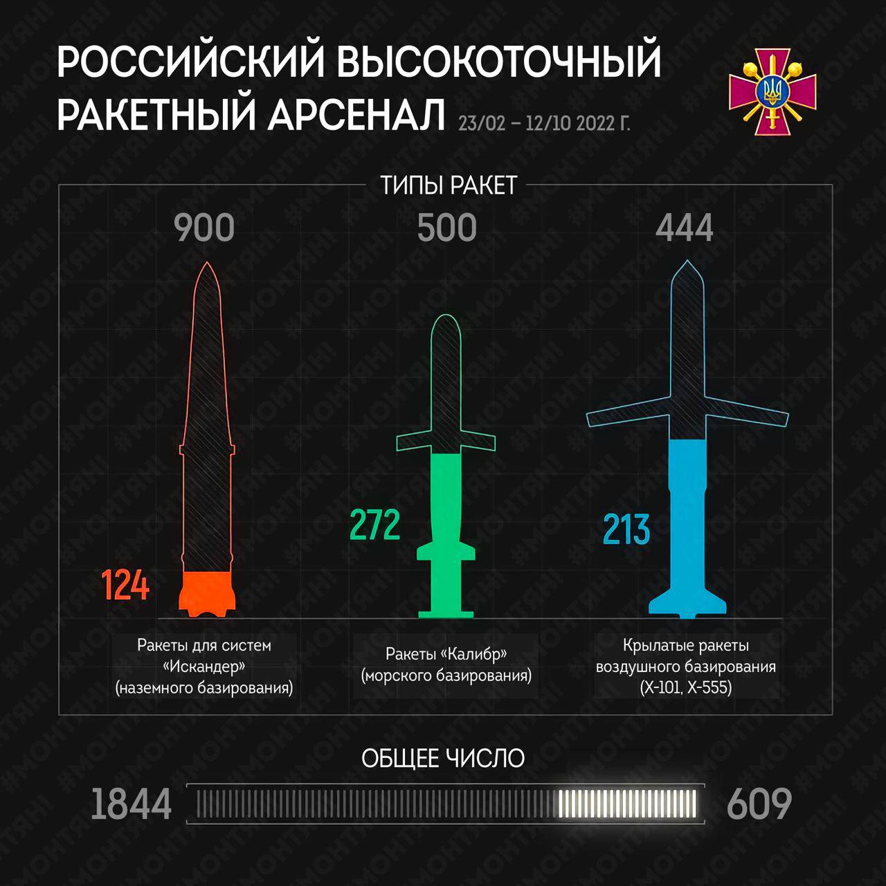 раст танк сколько ракет надо скоростных фото 91