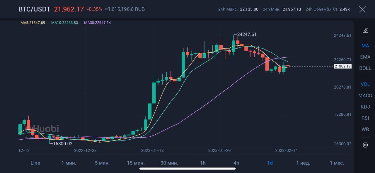 Прогноз usdt на завтра. Прогноз usdt на завтра