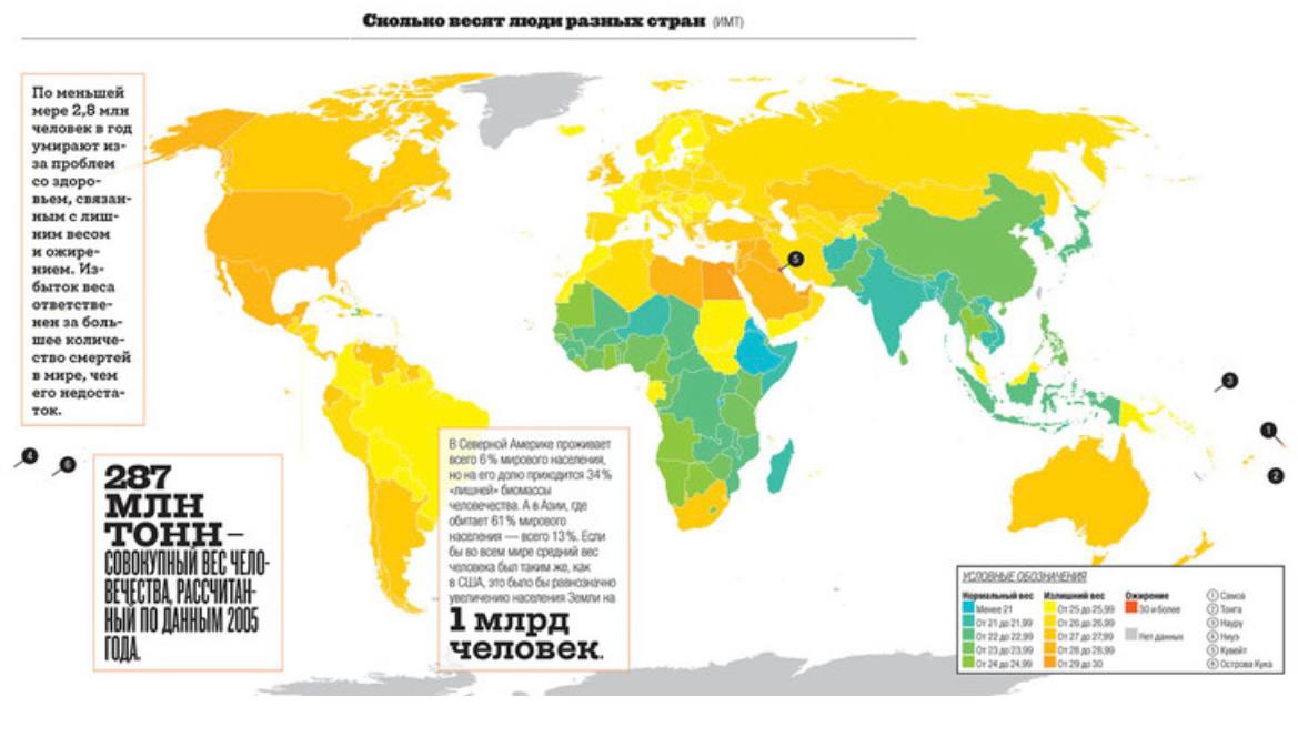 Страна 6. Вес людей по странам. Карта роста человека. Карта среднего роста человека. Средний вес людей в разных странах мира.