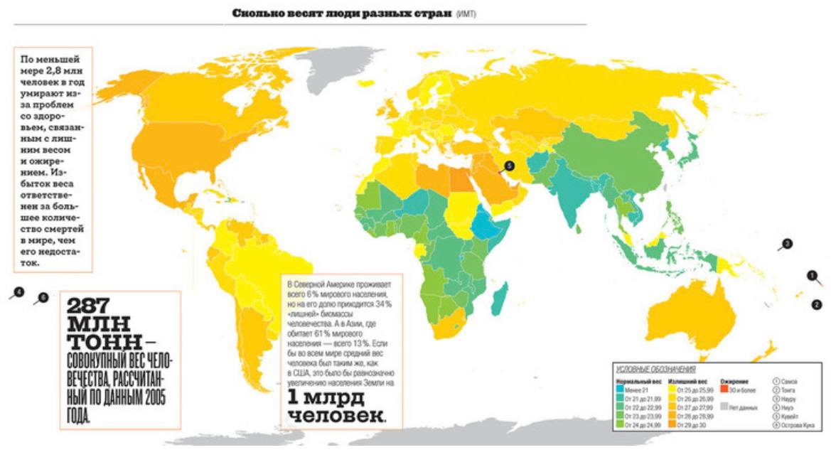 Страны шестерки. Карта роста человека. Средний вес по странам. Шесть стран на которые приходится 50 мирового населения. Средний вес человека в мире по странам.