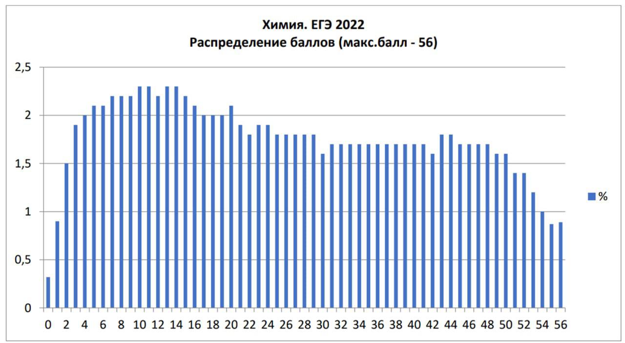 Демо версии егэ 2025