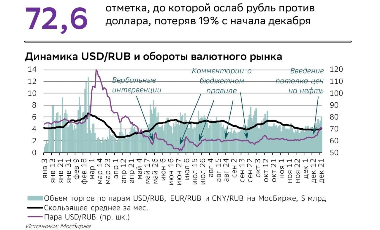 Нефть 60