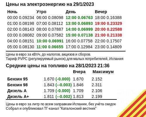 Индексы на цену электроэнергии