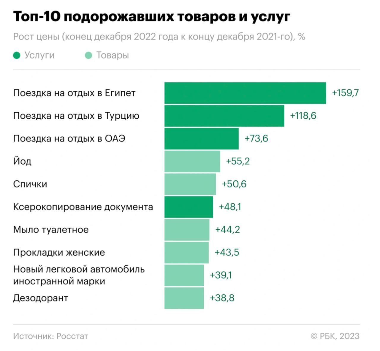 москва рост