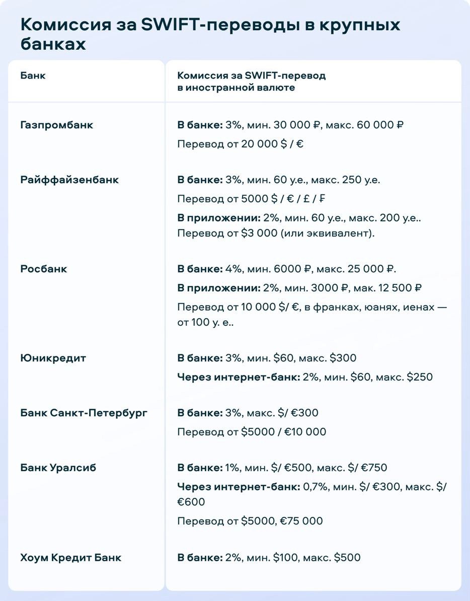 Swift перевод газпромбанк