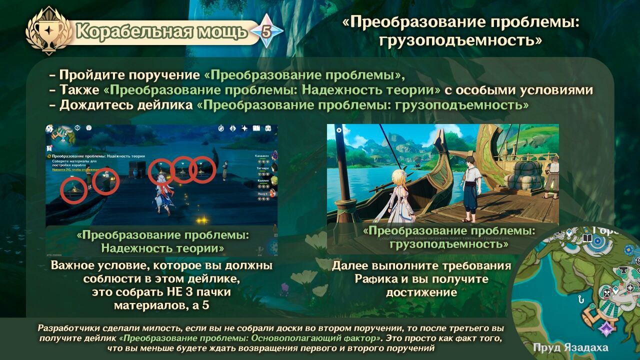 Преобразование проблемы достижение. Преобразование проблемы грузоподъемность геншин. проблемы преобразования рек. решаем проблему преобразование рек.