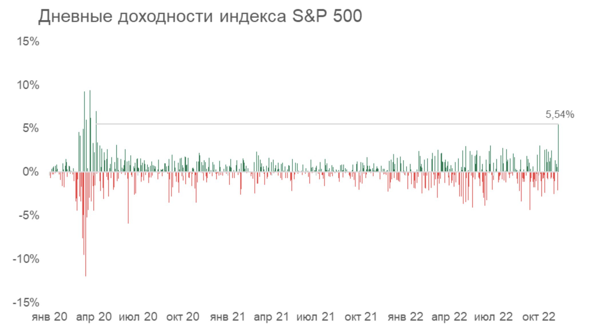 Etf в рублях